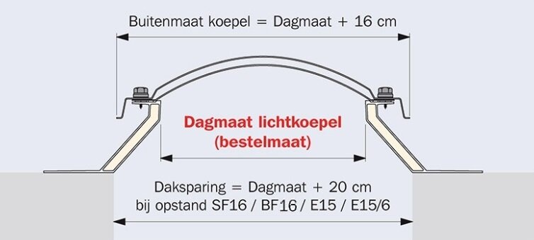 Isolerende lichtkoepel 80x130cm + ISO++ dakopstand vanaf: