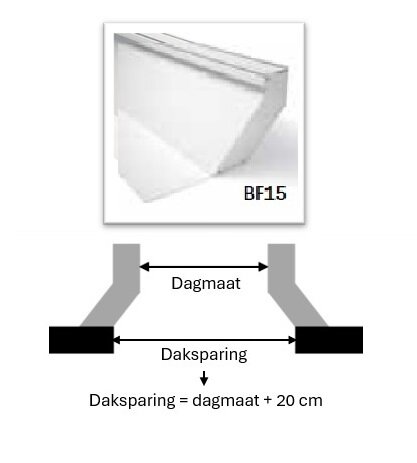 BF15 PVC ge&iuml;soleerde dakopstand voor lichtkoepel 75x75cm