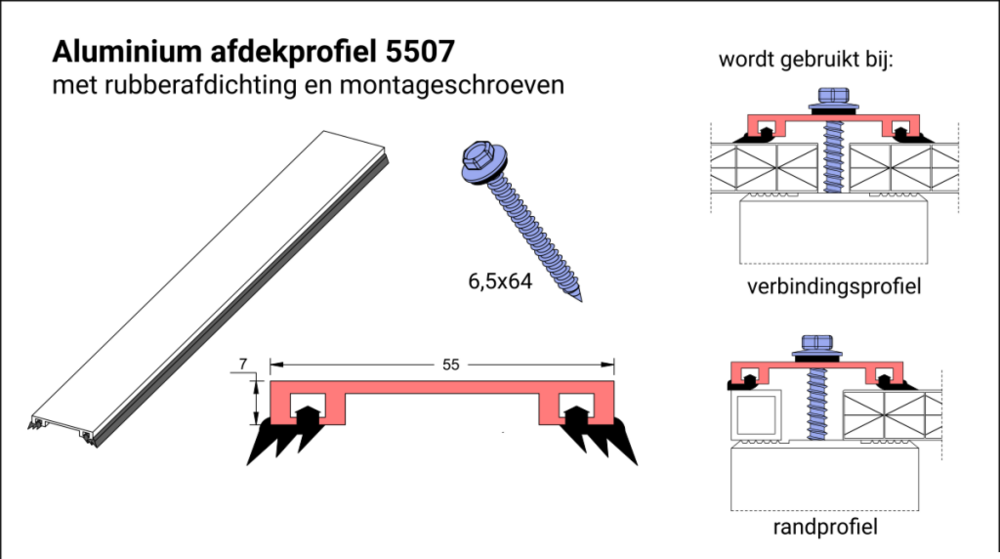 compleet dakpakket kanaalplaten 16mm + profielen  600x250cm Budget