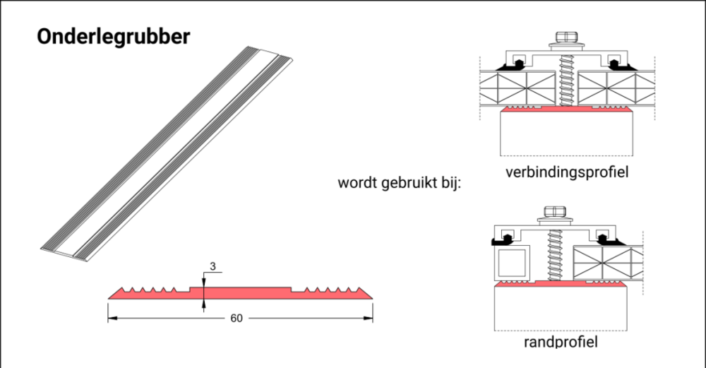 compleet dakpakket kanaalplaten 16mm + profielen  300x400cm Budget