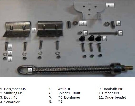 bevestigingsmaterialen