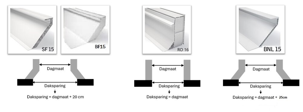 Lichtkoepel polycarbonaat driewandig dagmaat 40x70cm