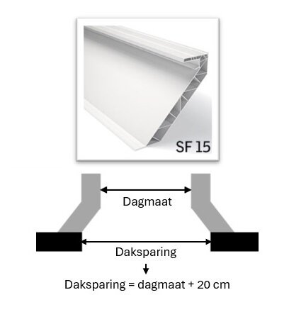 daksparing is dagmaat +20cm