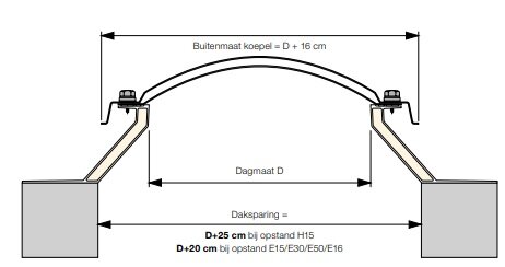 Ventilerende dakopstand H15 voor ronde lichtkoepel &Oslash; 40cm