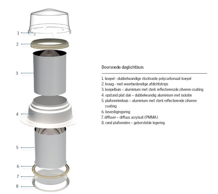 Velux daglichtbuis voor plat dak | 35cm rond | COMPLETE SET!