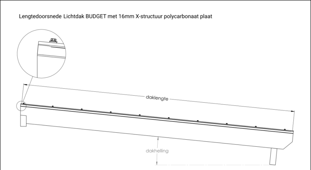 compleet dakpakket kanaalplaten 16mm + profielen  600x350cm Budget
