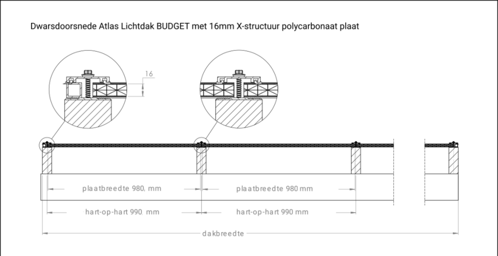 compleet dakpakket kanaalplaten 16mm + profielen  600x350cm Budget
