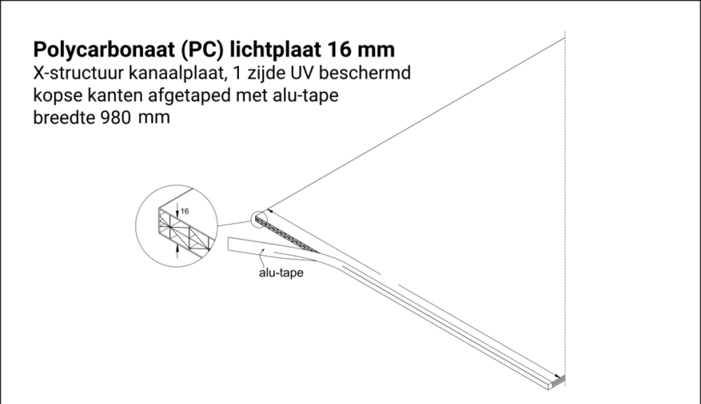 compleet dakpakket kanaalplaten 16mm + profielen  600x350cm Budget