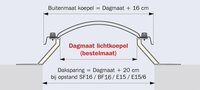 Isolerende lichtkoepel 80x130cm + ISO++ dakopstand vanaf: