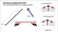 compleet dakpakket kanaalplaten 16mm + profielen  600x250cm Budget