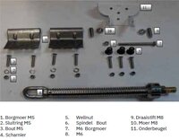 bevestigingsmaterialen
