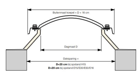 Vluchtluik plat dak INCLUSIEF lichtkoepel 75x75cm