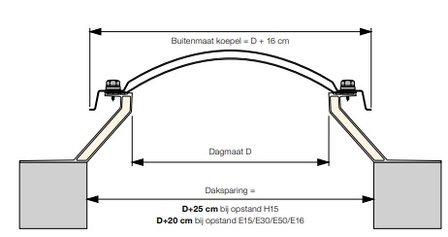 Vluchtluik plat dak INCLUSIEF lichtkoepel 90x90cm