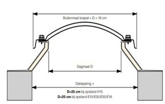 Lichtkoepel polycarbonaat driewandig dagmaat 40x70cm