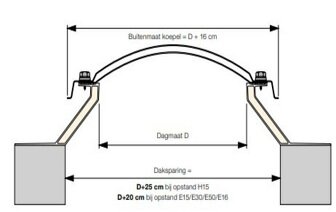 Lichtkoepel polycarbonaat driewandig dagmaat 50x100cm