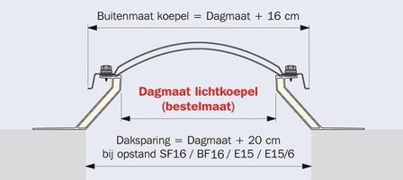 Lichtkoepel piramide 60x90cm 1-wandig polycarbonaat excl opstand