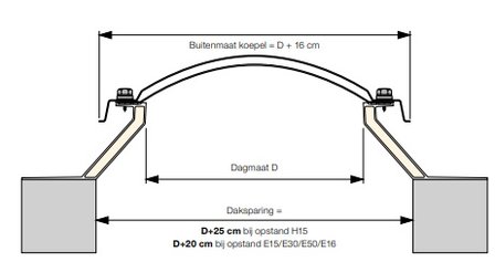 Dakbetredingsunit + ventilatie INCLUSIEF lichtkoepel 80x130cm