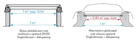 Platdakraam HR++ glas | 100x200cm| vast | gratis bezorging