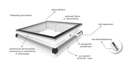 Platdakraam HR+++ triple glas | 100x130cm| elektrisch open