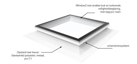 Vlakke lichtkoepel HR++ glas voor bestaande opstand 40x70cm