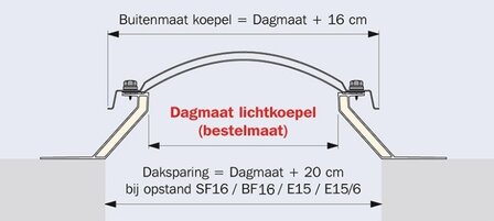 Lichtkoepel plat Triple glas op bestaande opstand 40x70cm