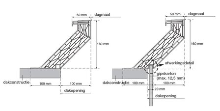 dakbetreding voor daktoegang + lichtkoepel dagmaat 100x150cm