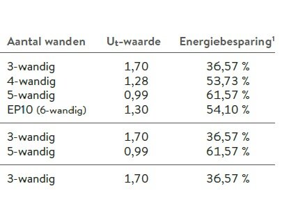 dakbetreding voor daktoegang + lichtkoepel dagmaat 120x120cm