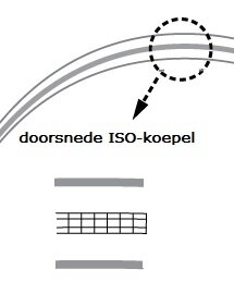 Ronde ISO-koepel / lichtkoepel 6-wandig polycarbonaat dagmaat 70cm