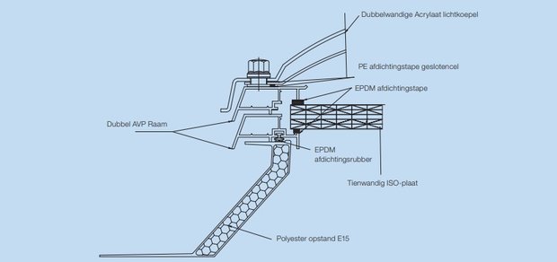 Novolux ISO-raam voor lichtkoepel dagmaat 30x130cm