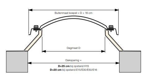 Vluchtluik plat dak INCLUSIEF lichtkoepel 75x75cm