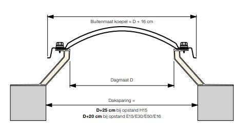 lichtkoepel ISO zeswandig polycarbonaat dagmaat 30x80cm 