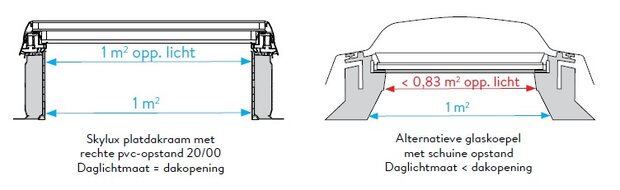 Platdakraam HR++ glas | 100x130cm| vast | gratis bezorging