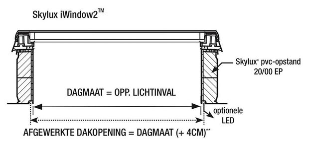 Platdakraam HR++ glas | 100x100cm| vast | extra voordelig