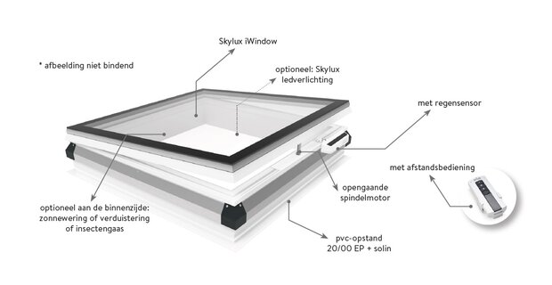 Platdakraam HR+++ triple glas | 105x105cm | elektrisch open