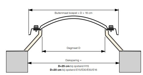 lichtkoepel ISO zeswandig polycarbonaat dagmaat 70x100cm 