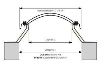 Lichtkoepel polycarbonaat driewandig dagmaat 30x80cm