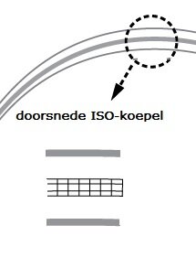 Ronde ISO-koepel / lichtkoepel 6-wandig acrylaat dagmaat 70cm