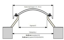 Lichtkoepel 75x175cm ventilatie inclusief opengaande opstand