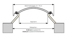 Ronde lichtkoepel 2-wandig acrylaat dagmaat 60cm