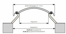 Ronde lichtkoepel 3-wandig acrylaat dagmaat 70cm