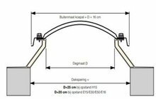 Dakbetreding &eacute;n ventilatie unit met lichtkoepel | 50x100cm